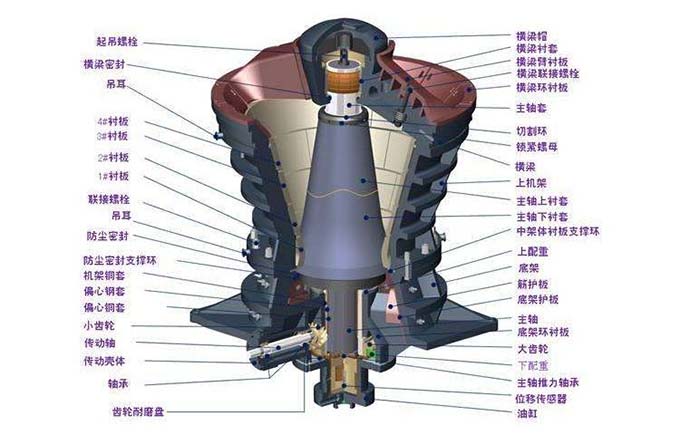 PXZ型液壓旋回破碎機(jī)